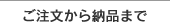 ご注文から納品まで